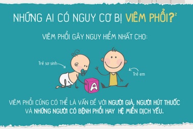Viêm phổi là gì?