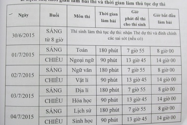 Dự kiến 20/7, sẽ có kết quả tốt nghiệp THPT quốc gia