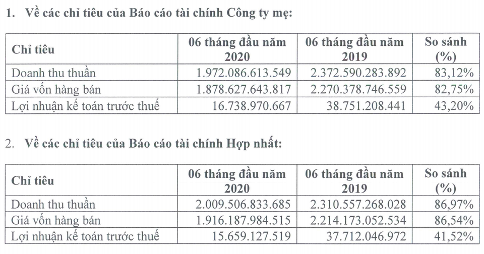Lãi giảm sâu vì Covid-19, đại gia Mercedes bất ngờ đổ tiền vào bất động sản - 2 Lãi giảm sâu vì Covid-19, đại gia Mercedes bất ngờ đổ tiền vào bất động sản - 2