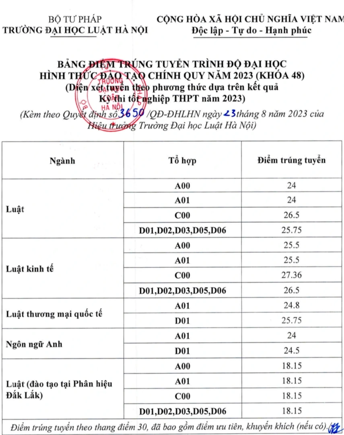 Thủ khoa khối C00 toàn quốc đỗ ngành điểm cao nhất Đại học Luật Hà Nội - 1