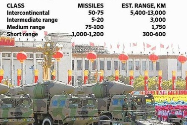 Mỹ mở rộng lá chắn tên lửa ở châu Á: Trung Quốc phản ứng gì?