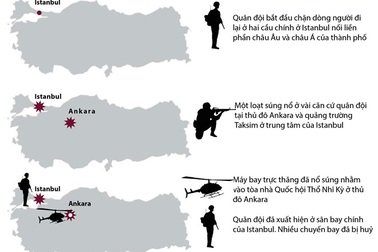 [Infographics] Toàn cảnh vụ đảo chính quân sự ở Thổ Nhĩ Kỳ