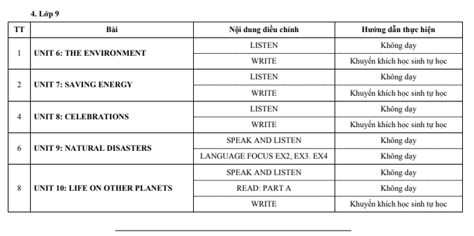 Những kiến thức nào sẽ không có trong đề thi lớp 10 TP.HCM? - Ảnh 12.