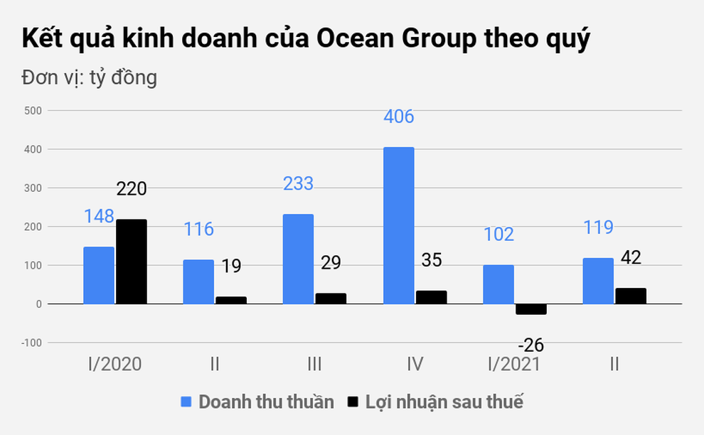 Chủ hãng kem Tràng Tiền nói gì trước nguy cơ bị hủy niêm yết? - 2 Chủ hãng kem Tràng Tiền nói gì trước nguy cơ bị hủy niêm yết? - 2