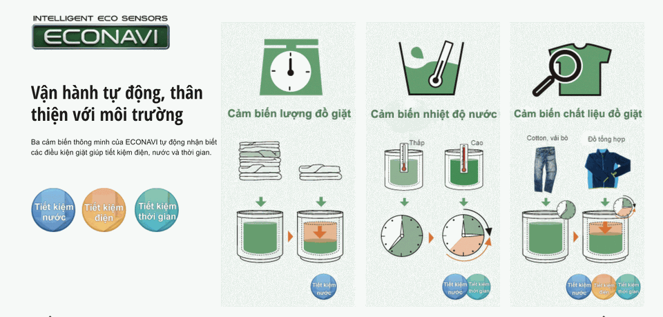 Sống khỏe với 5 mẹo sử dụng máy giặt hiệu quả - 2 Sống khỏe với 5 mẹo sử dụng máy giặt hiệu quả - 2
