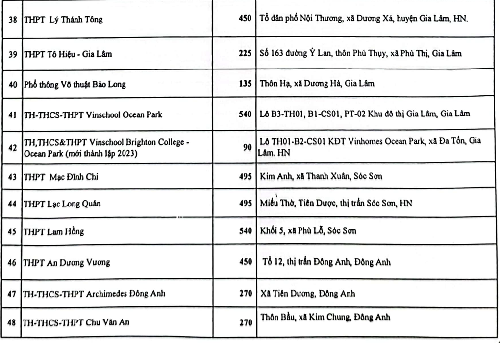 Hà Nội: Tăng 3.000 chỉ tiêu học tư thục cho sĩ tử thi lớp 10 năm 2024 - 4