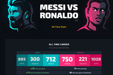 Vượt qua Messi, C.Ronaldo cán cột mốc ghi bàn "khủng"