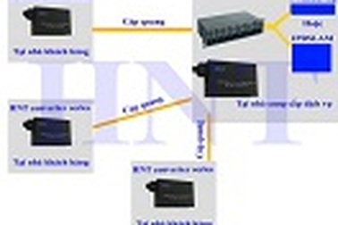 Bộ chuyển đổi quang điện HNT và các ứng dụng