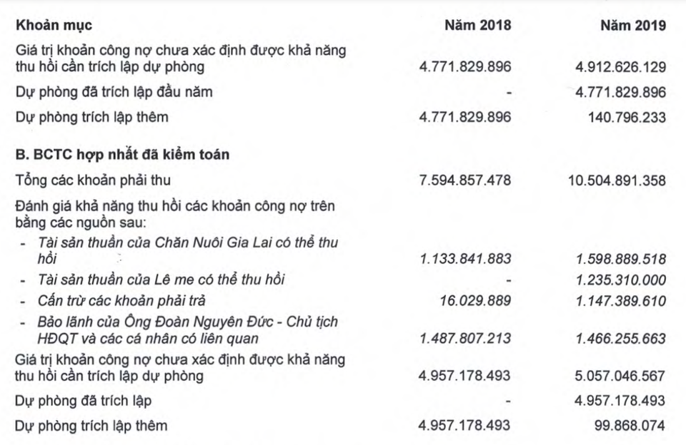 Lý giải pha đẩy lỗ thần sầu của công ty bầu Đức - 5 Lý giải pha đẩy lỗ thần sầu của công ty bầu Đức - 5