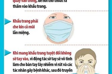 Bộ Y tế chỉ dẫn 8 cách làm đúng để ngăn ngừa virus Corona nhờ khẩu trang