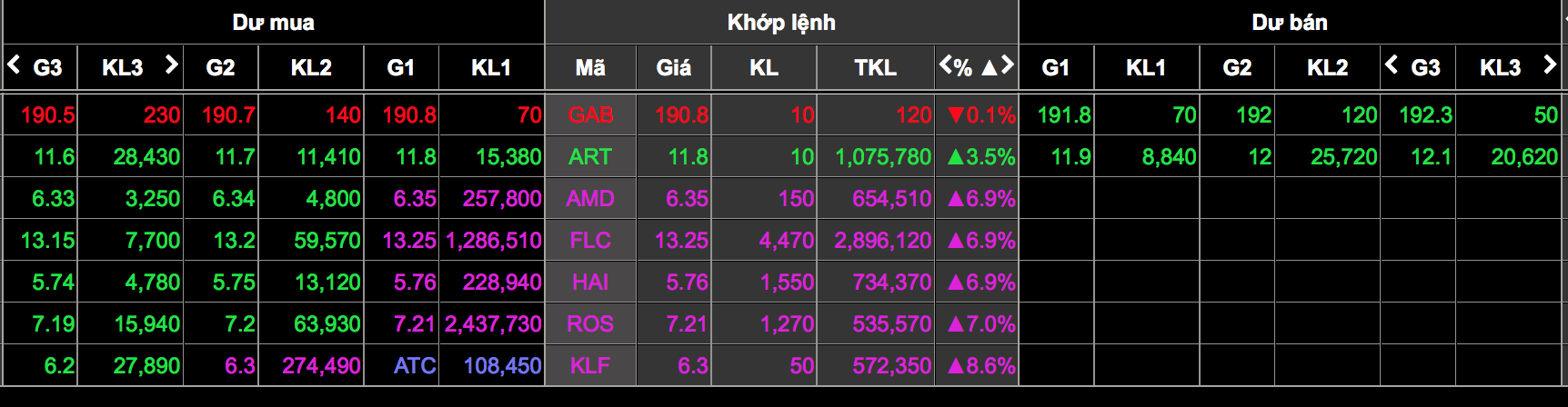 Tham vọng giấc mơ Mỹ, cổ phiếu Bamboo Airways được định giá sao trên OTC? - 2 Tham vọng giấc mơ Mỹ, cổ phiếu Bamboo Airways được định giá sao trên OTC? - 2