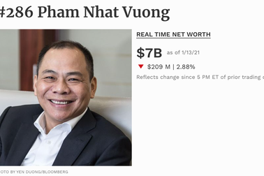 Giá trị tài sản bị sụt giảm, ông Phạm Nhật Vượng có còn giàu nhất Việt Nam?