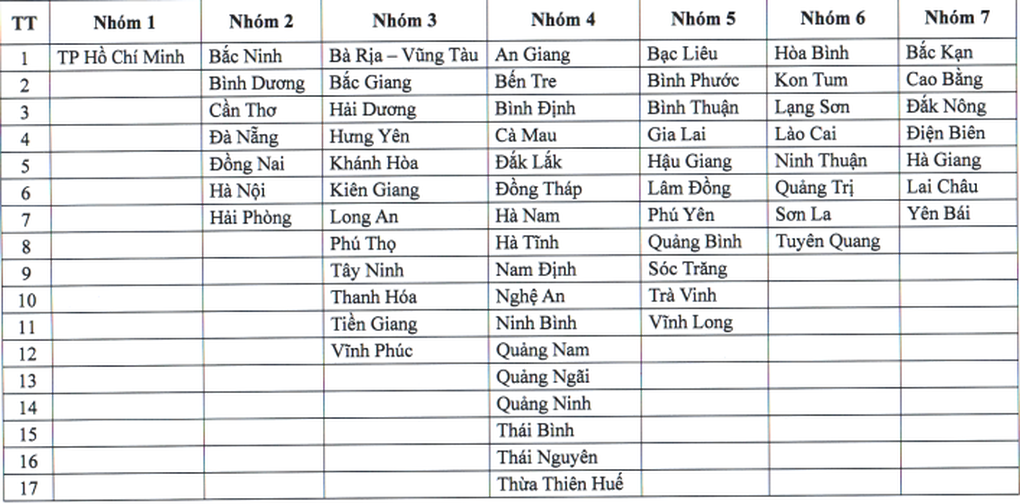 Đơn giá tư vấn, giới thiệu việc làm người lao động cần biết - 1