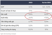 VinaCapital ưu tiên đầu tư vào nhóm ngành hưởng lợi trong năm 2024