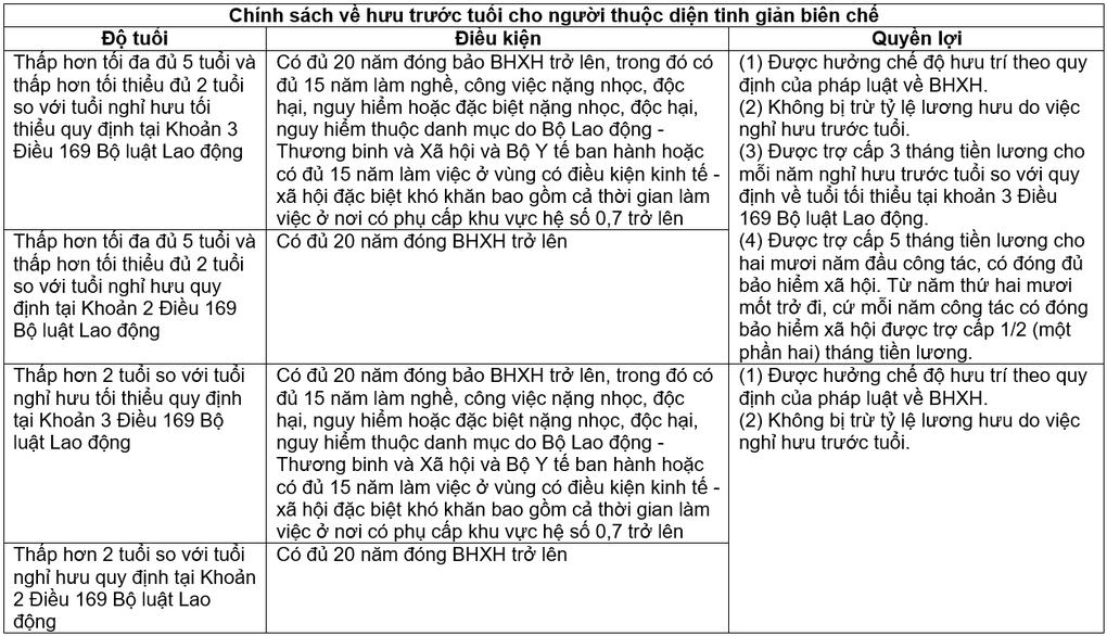 3 khoản tiền được nhận khi nghỉ hưu sớm - 2 3 khoản tiền được nhận khi nghỉ hưu sớm - 2