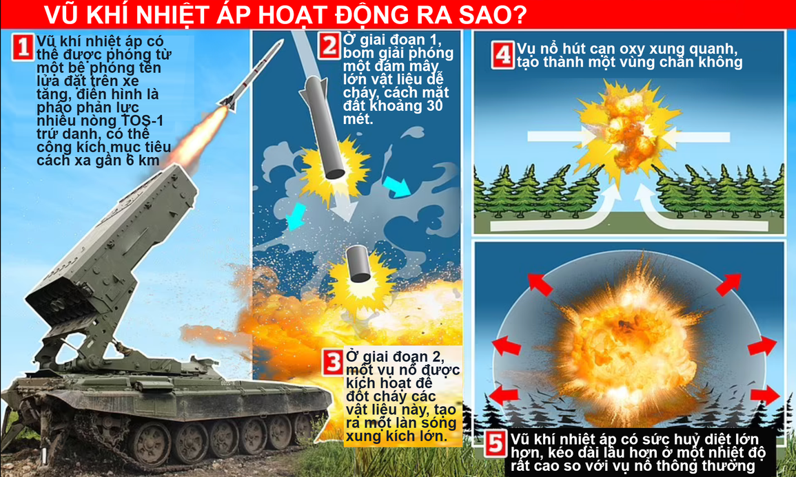 Bom chân không là gì? - 2 Bom chân không là gì? - 2