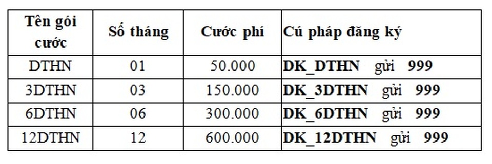 Gói cước data MobiFone dung lượng thả ga, chỉ 50.000 đồng mỗi tháng - 4 Gói cước data MobiFone dung lượng thả ga, chỉ 50.000 đồng mỗi tháng - 4