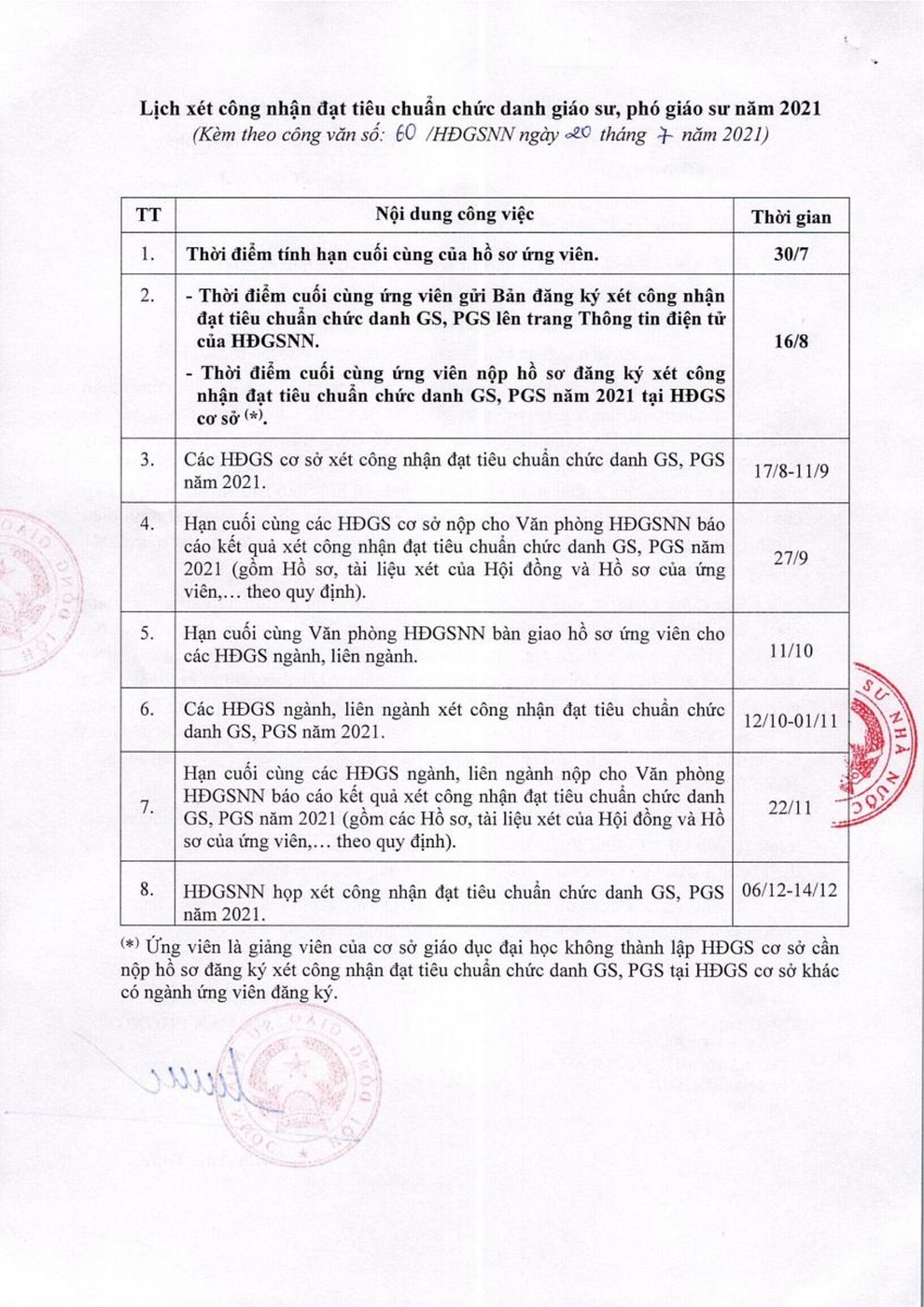 Tiếp tục lùi lịch xét công nhận chức danh giáo sư, phó giáo sư 2021 - 2 Tiếp tục lùi lịch xét công nhận chức danh giáo sư, phó giáo sư 2021 - 2
