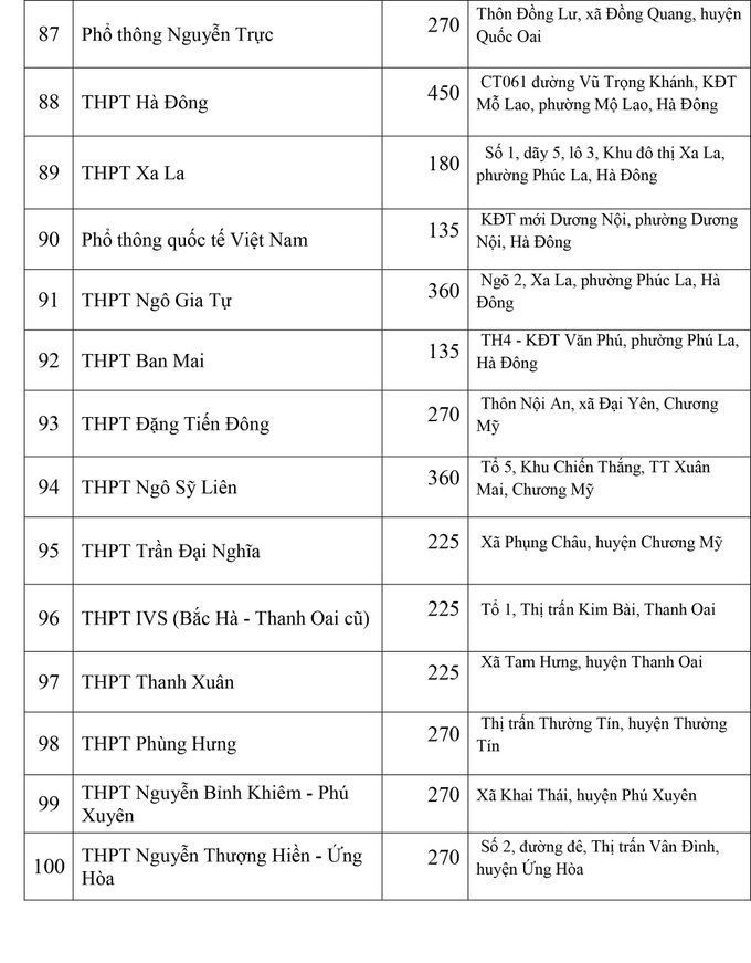 Thông tin mới nhất về chỉ tiêu tuyển sinh của các trường THPT chuyên tại Hà Nội, phụ huynh cân nhắc nộp hồ sơ cho con - Ảnh 16.