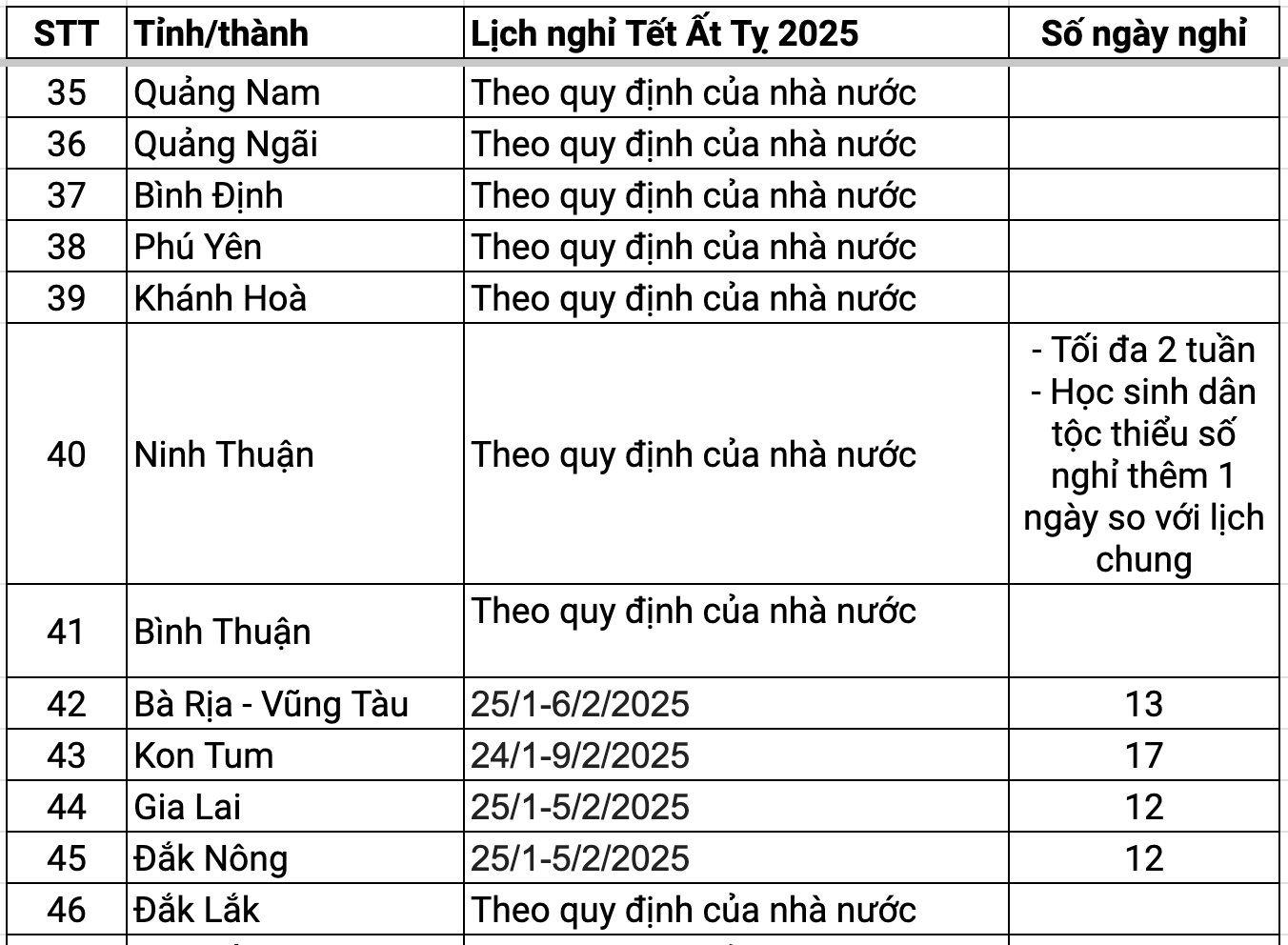 Lịch nghỉ Tết Ất Tỵ 2025 dự kiến của học sinh 63 tỉnh thành - 3