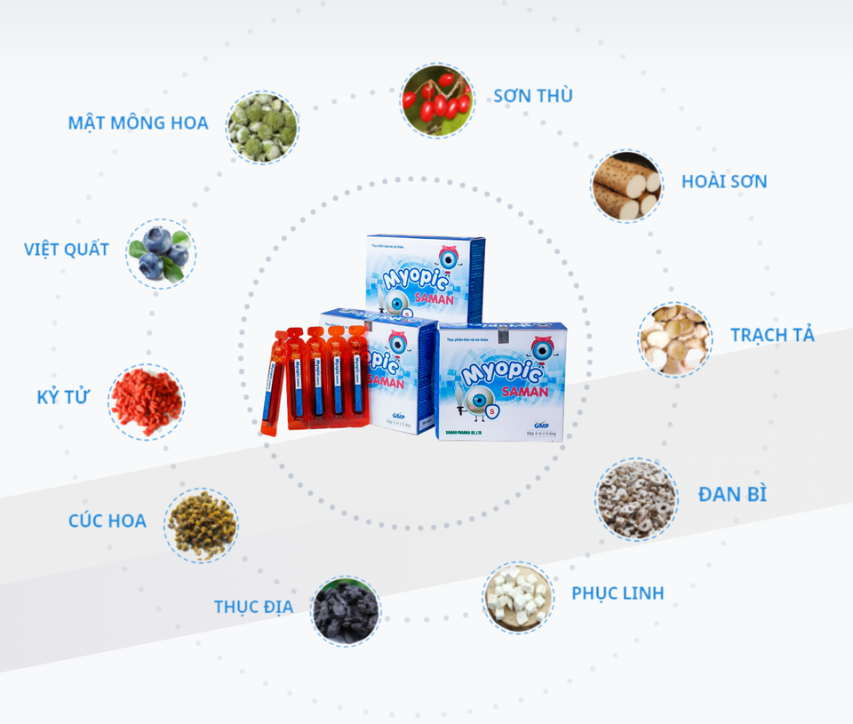 Cận thị học đường: Ảnh hưởng lâu dài đến sức khỏe và cuộc sống của trẻ - 3 Cận thị học đường: Ảnh hưởng lâu dài đến sức khỏe và cuộc sống của trẻ - 3