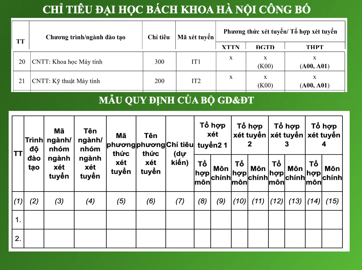 Bẫy chỉ tiêu khiến thủ khoa toàn quốc trượt ngành mong muốn - 3 Bẫy chỉ tiêu khiến thủ khoa toàn quốc trượt ngành mong muốn - 3