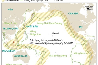 "Vành đai lửa" Thái Bình Dương