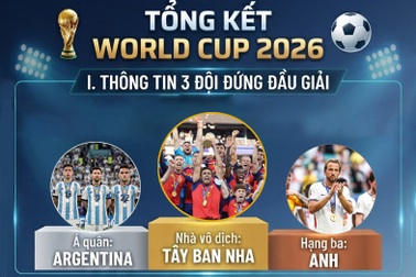 Nhà vô địch, kỷ lục và những thống kê nổi bật của World Cup 2026