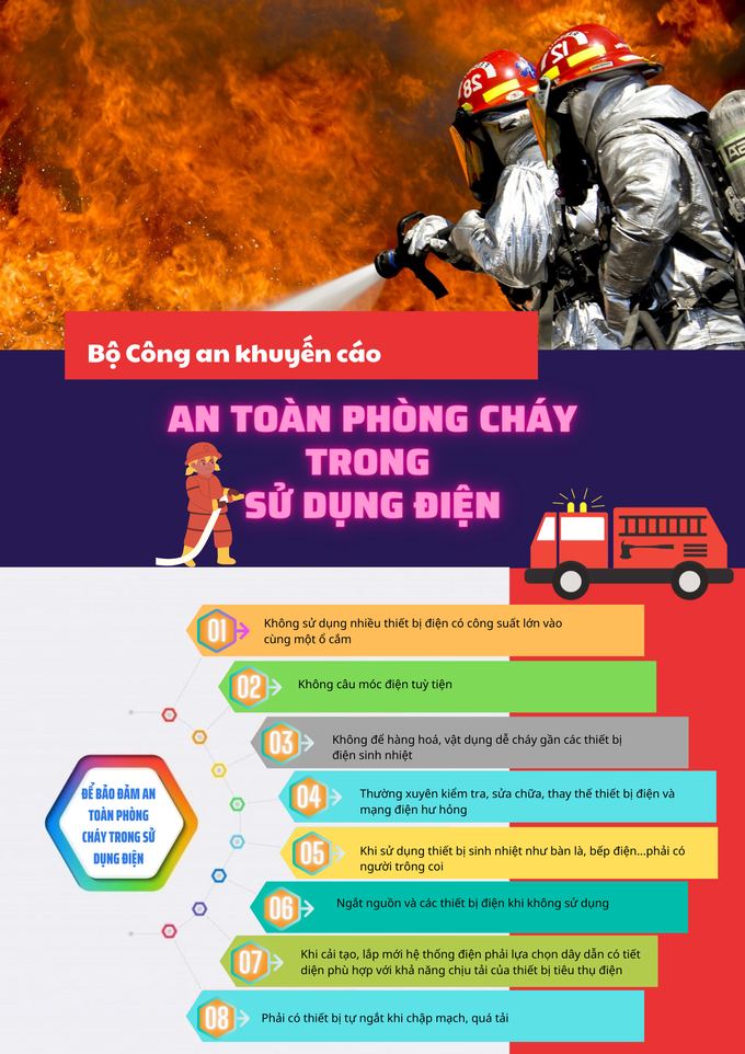 Bảo đảm an toàn phòng cháy trong sử dụng điện theo khuyến cáo của Bộ Công an - Ảnh 1.