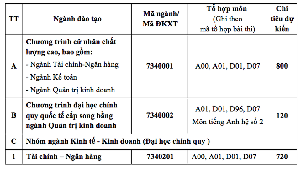 Trường ĐH Ngân hàng TPHCM công bố phương án tuyển sinh năm 2020 - 1