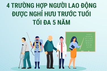Infographic: 4 trường hợp nghỉ hưu trước tuổi áp dụng từ 1/1/2021