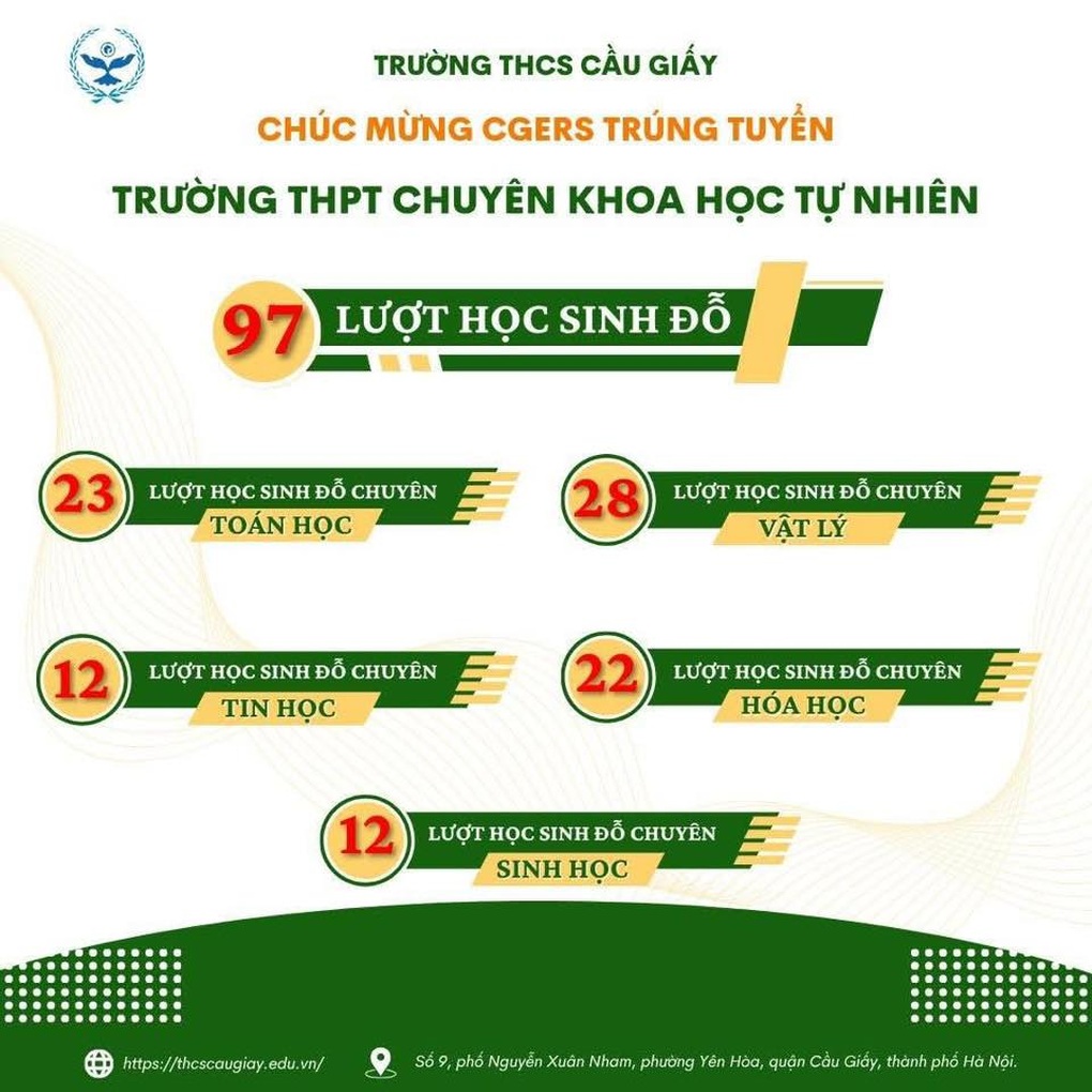 โรงเรียนมัธยมศึกษา Cau Giay มีนักเรียน 97 คนผ่านการสอบวัดความรู้เฉพาะด้านวิทยาศาสตร์ธรรมชาติ - 1 Trường THCS Cầu Giấy có 97 em đỗ vào Chuyên Khoa học Tự nhiên - 1