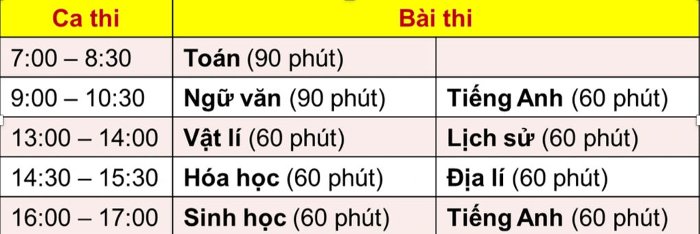 Trường Đại học Sư phạm Hà Nội công bố lịch thi đánh giá năng lực năm 2024 - 2