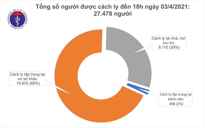 Chiều 3/4, Việt Nam có 6 ca mắc mới Covid-19 ghi nhận tại Tây Ninh và Bắc Ninh - Ảnh 1.