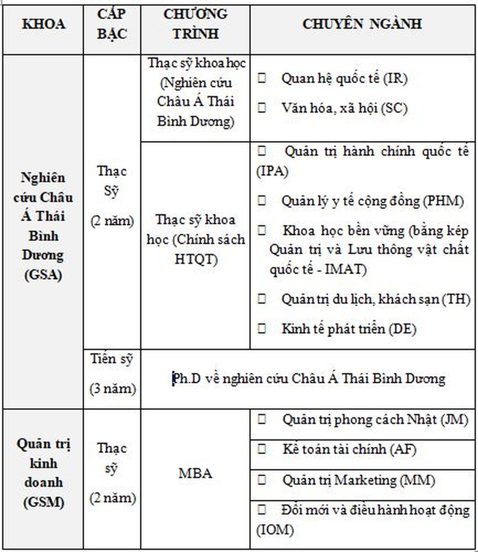 Chương trình học bổng hệ cao học tại Ritsumeikan Asia Pacific University - 4 Chương trình học bổng hệ cao học tại Ritsumeikan Asia Pacific University - 4