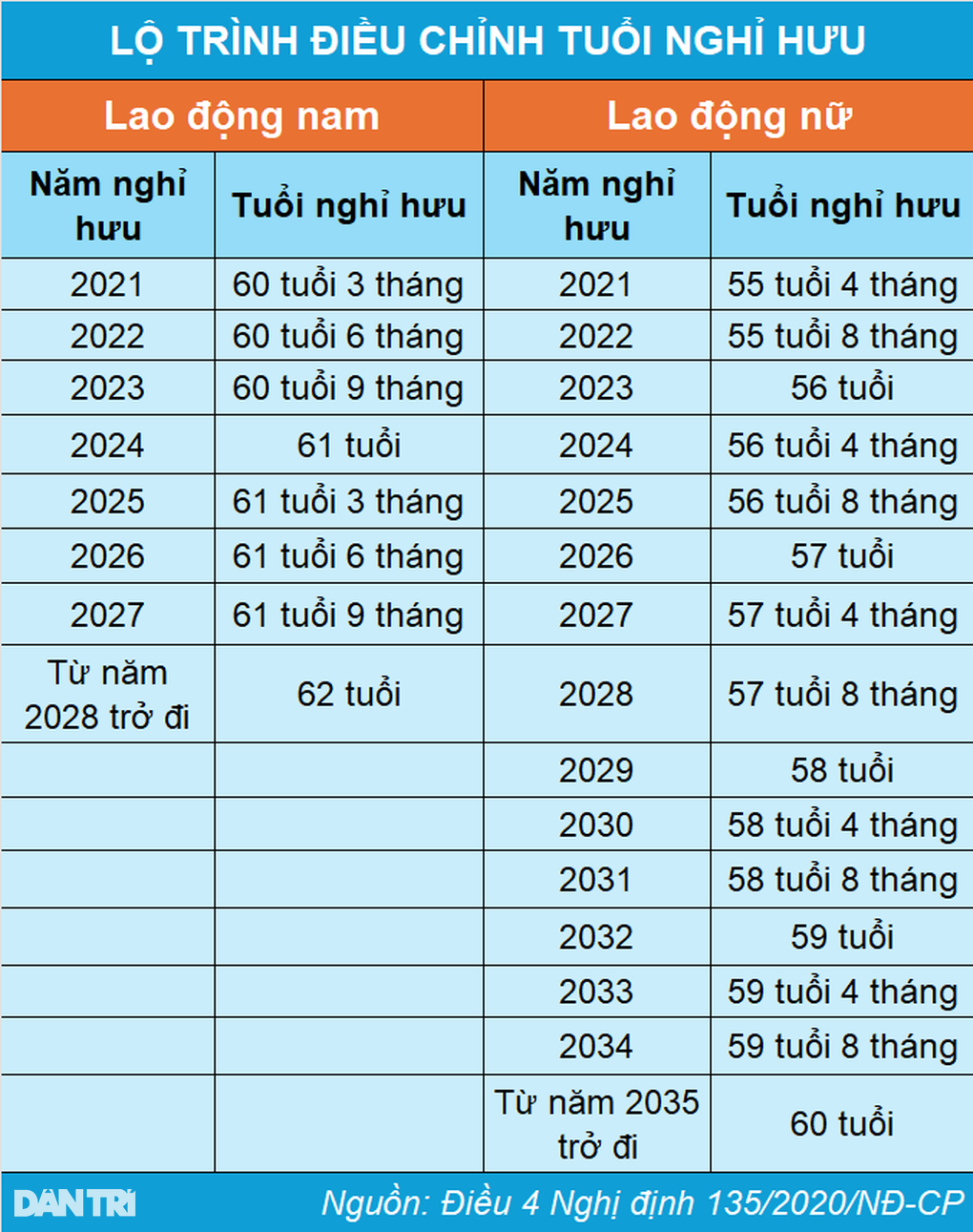 Tuổi nghỉ hưu thay đổi thế nào từ 2025? - 2 Tuổi nghỉ hưu thay đổi thế nào từ 2025? - 2