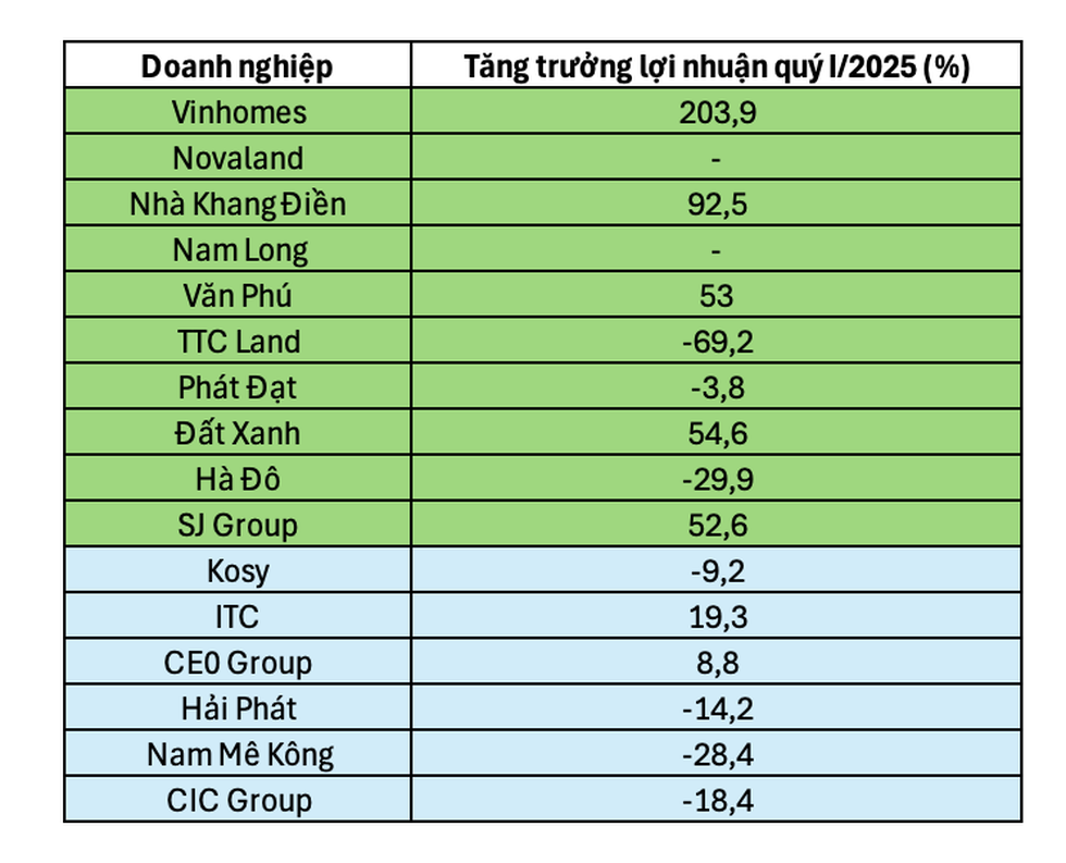 Cuộc chơi mới của loạt đại gia bất động sản: Ai nhanh chân? - 1 Cuộc chơi mới của loạt đại gia bất động sản: Ai nhanh chân? - 1