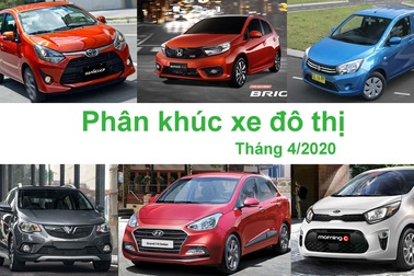Phân khúc xe đô thị tháng 4/2020: Vẫn là cuộc chơi của xe Hàn