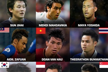 Văn Hậu lọt vào danh sách những hậu vệ hay nhất châu Á