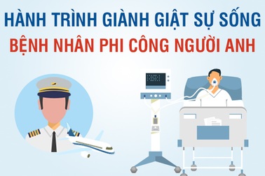 85 ngày giành giật sự sống cho phi công người Anh mắc Covid-19
