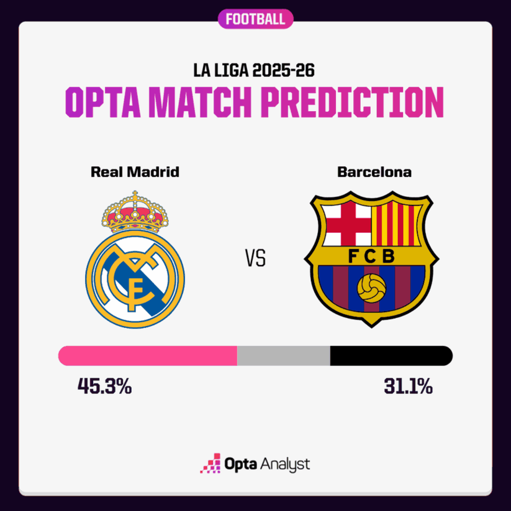 ການຄາດເດົາຂອງ Real Madrid vs Barcelona (10:15 ໂມງຂອງວັນທີ 26 ຕຸລາ), Yamal ຈະຈ່າຍລາຄາບໍ? - 3 Nhận định Real Madrid vs Barcelona (22h15 ngày 26/10), Yamal phải trả giá? - 3