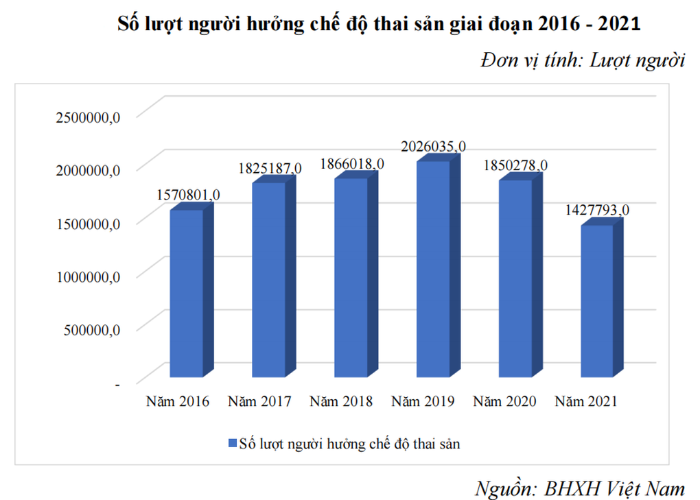Từ khi mang thai đến sau sinh, lao động nữ được hưởng những chế độ nào? - 1 Từ khi mang thai đến sau sinh, lao động nữ được hưởng những chế độ nào? - 1