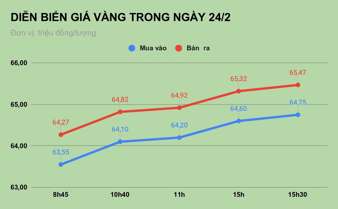 Nga và Ukraine xung đột: Giá vàng tăng sốc, nhảy múa loạn xạ - 1 Nga và Ukraine xung đột: Giá vàng tăng sốc, nhảy múa loạn xạ - 1