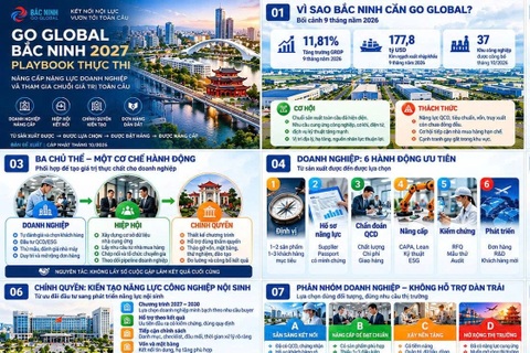 Cẩm nang chiến lược Go Global Bắc Ninh 2026: Từ nhà máy tiến ra toàn cầu
