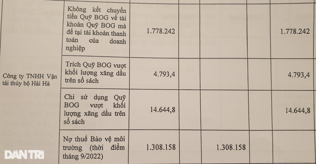 Vì sao Hải Hà Petro bị chuyển hồ sơ sai phạm sang Bộ Công an? - 2 Vì sao Hải Hà Petro bị chuyển hồ sơ sai phạm sang Bộ Công an? - 2
