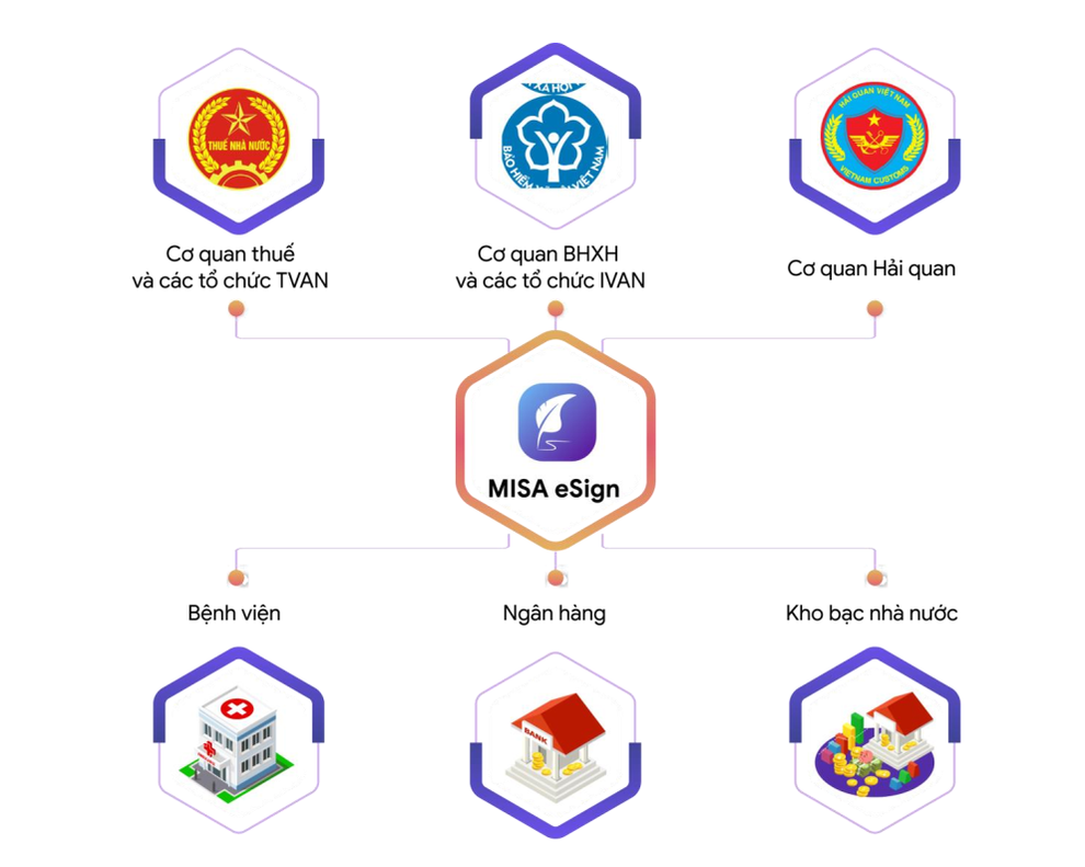 MISA được cấp phép cung cấp dịch vụ chữ ký số từ xa, không cần USB Token - 4 MISA được cấp phép cung cấp dịch vụ chữ ký số từ xa, không cần USB Token - 4