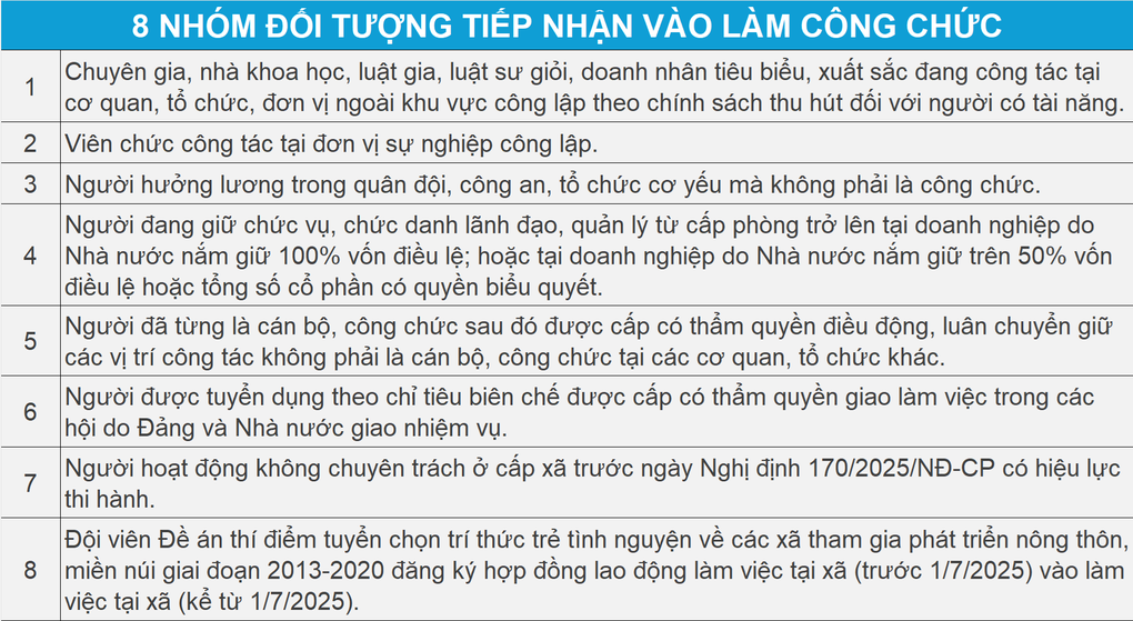 Viên chức 9 năm công tác có đủ điều kiện tiếp nhận làm công chức cấp xã? - 2 Viên chức 9 năm công tác có đủ điều kiện tiếp nhận làm công chức cấp xã? - 2