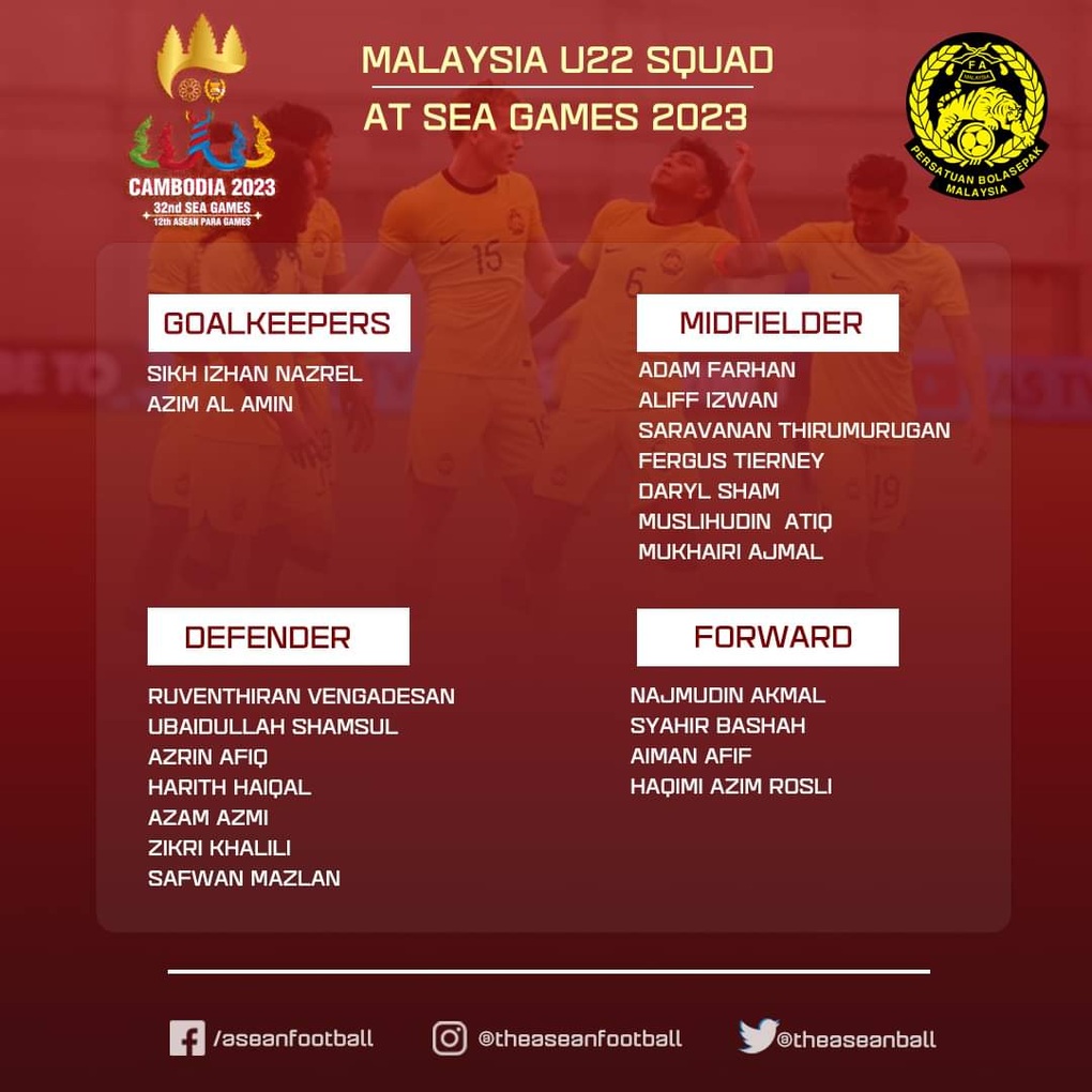 HLV Malaysia tuyên bố thắng U22 Việt Nam để vào bán kết SEA Games - 2 HLV Malaysia tuyên bố thắng U22 Việt Nam để vào bán kết SEA Games - 2
