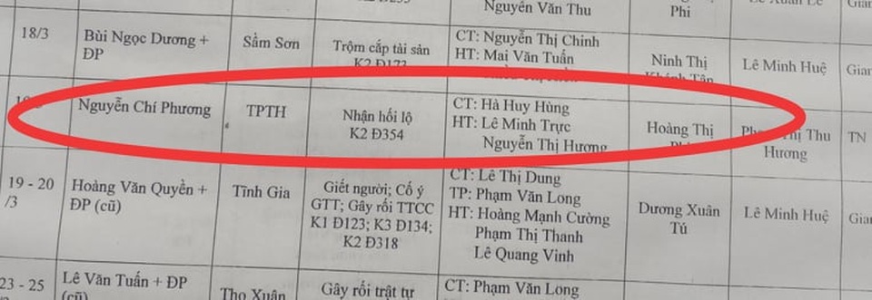 Cựu trưởng Công an TP Thanh Hóa chuẩn bị hầu tòa - 2 Cựu trưởng Công an TP Thanh Hóa chuẩn bị hầu tòa - 2