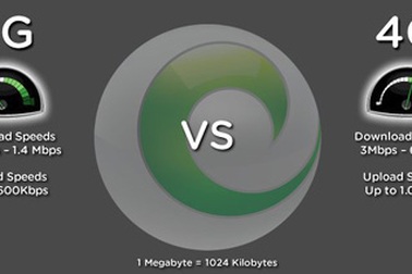 3G đã qua thời vàng son?